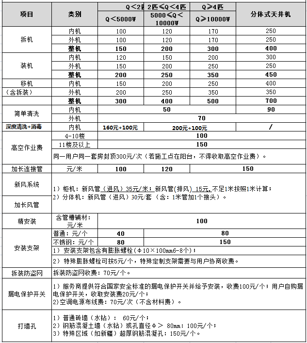 格力空调维修价格2021年度报价表